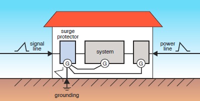 Lightning surge protection system